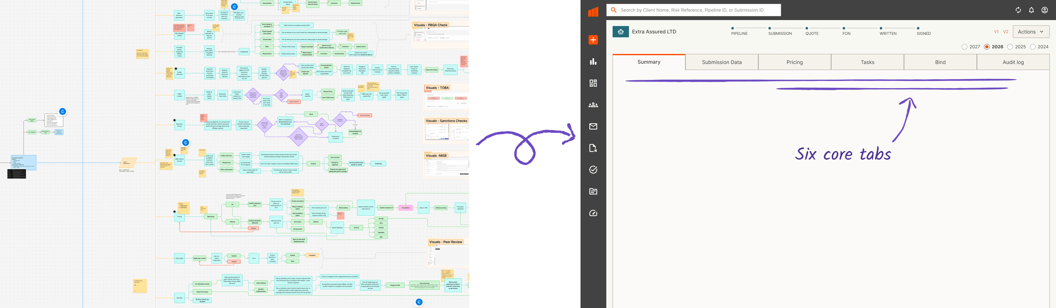 A large flow map showing the Policy Page redesign broken down into sections, tabs, actions and underwriting workflow states.